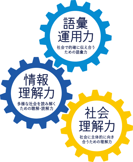 語彙運用力 情報理解力 社会理解力